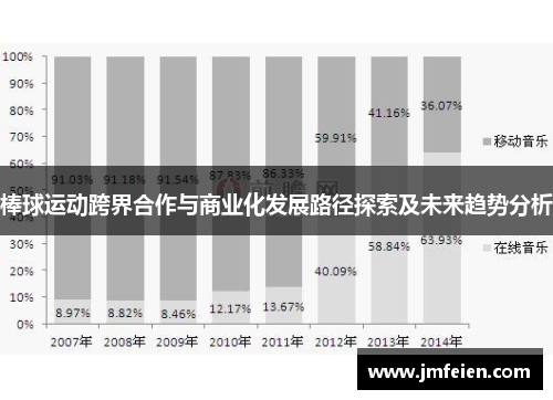 棒球运动跨界合作与商业化发展路径探索及未来趋势分析