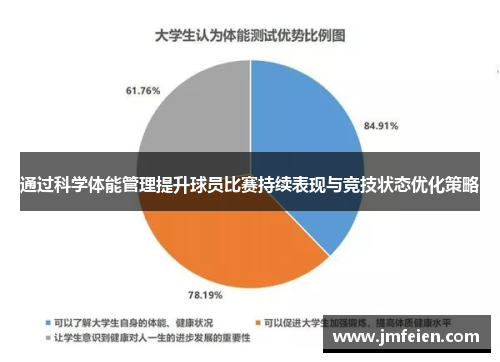 通过科学体能管理提升球员比赛持续表现与竞技状态优化策略