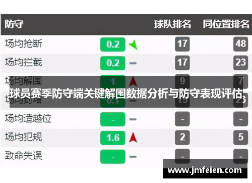 球员赛季防守端关键解围数据分析与防守表现评估