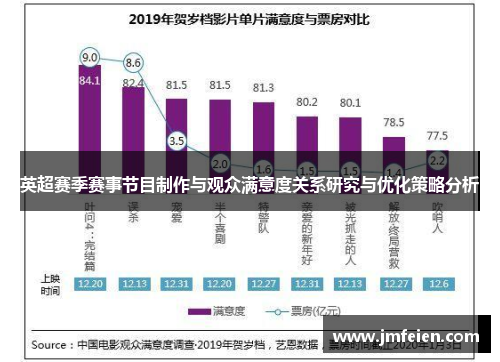 英超赛季赛事节目制作与观众满意度关系研究与优化策略分析