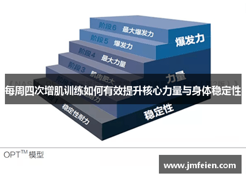 每周四次增肌训练如何有效提升核心力量与身体稳定性